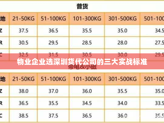 物业企业选深圳货代公司的三大实战标准 物业企业选深圳货代公司的三大实战标准
