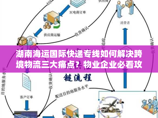 湖南海运国际快递专线如何解决跨境物流三大痛点?物业企业必看攻略 湖南海运国际快递专线如何解决跨境物流三大痛点?物业企业必看攻略