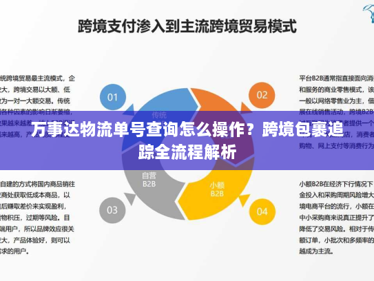 万事达物流单号查询怎么操作?跨境包裹追踪全流程解析 万事达物流单号查询怎么操作?跨境包裹追踪全流程解析