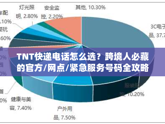 TNT快递电话怎么选？跨境人必藏的官方/网点/紧急服务号码全攻略