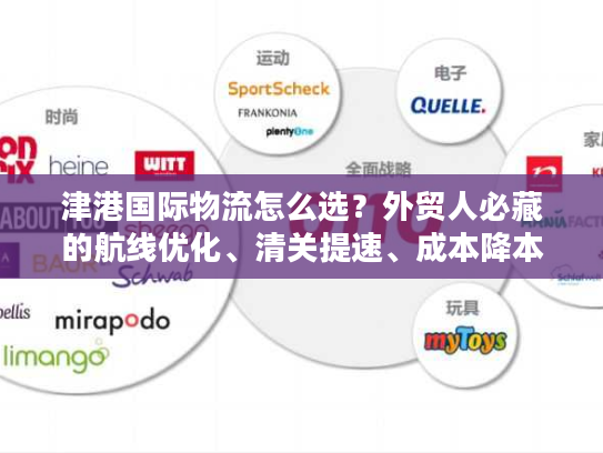 津港国际物流怎么选？外贸人必藏的航线优化、清关提速、成本降本全攻略