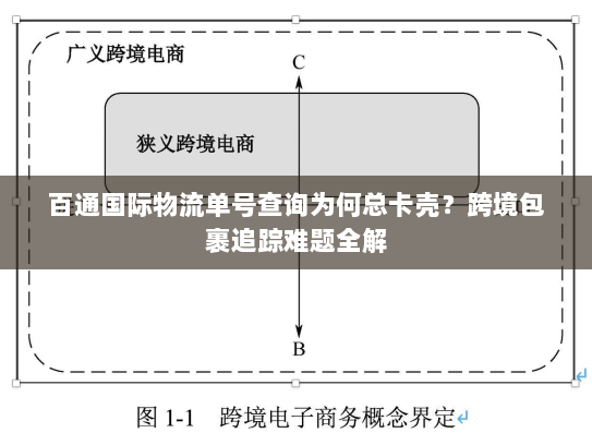 百通国际物流单号查询为何总卡壳?跨境包裹追踪难题全解 百通国际物流单号查询为何总卡壳?跨境包裹追踪难题全解