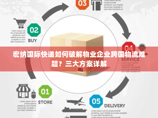 宏纳国际快递如何破解物业企业跨国物流难题?三大方案详解 宏纳国际快递如何破解物业企业跨国物流难题?三大方案详解