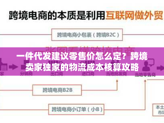 一件代发建议零售价怎么定？跨境卖家独家的物流成本核算攻略