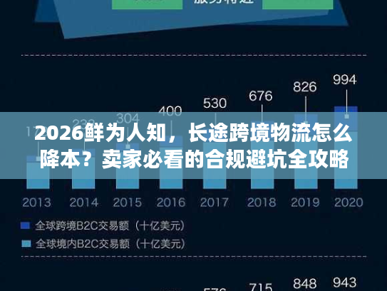 2026鲜为人知，长途跨境物流怎么降本？卖家必看的合规避坑全攻略