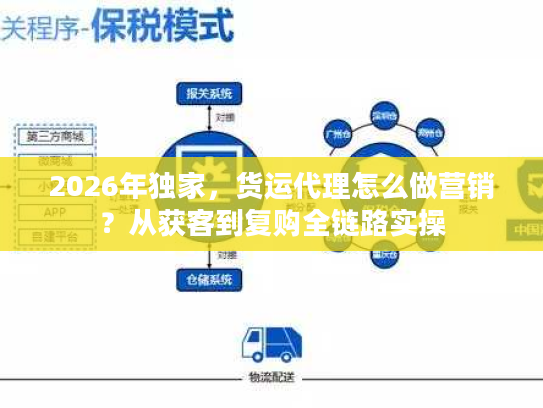 2026年独家，货运代理怎么做营销？从获客到复购全链路实操