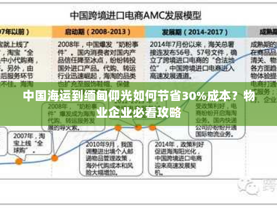 中国海运到缅甸仰光如何节省30%成本？物业企业必看攻略