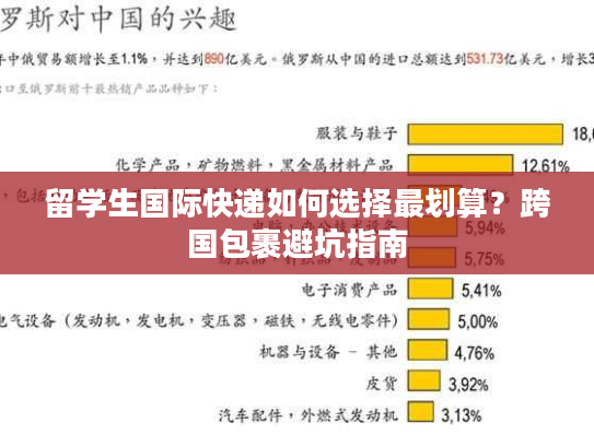 留学生国际快递如何选择最划算？跨国包裹避坑指南