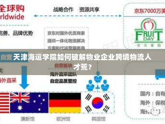 天津海运学院如何破解物业企业跨境物流人才荒? 天津海运学院如何破解物业企业跨境物流人才荒?