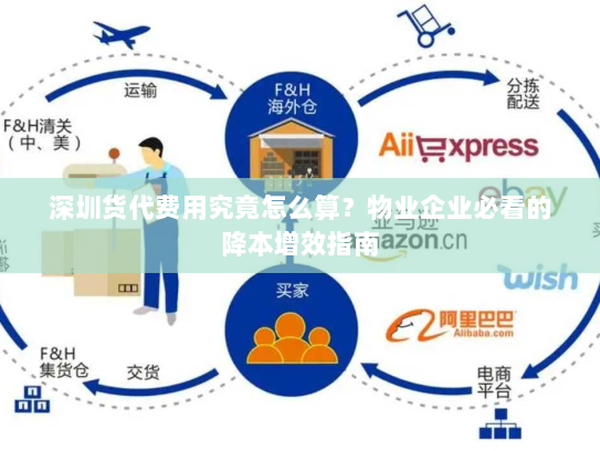 深圳货代费用究竟怎么算?物业企业必看的降本增效指南 深圳货代费用究竟怎么算?物业企业必看的降本增效指南