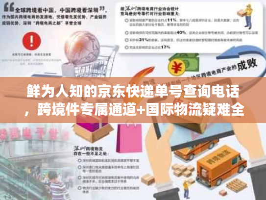 鲜为人知的京东快递单号查询电话，跨境件专属通道+国际物流疑难全解