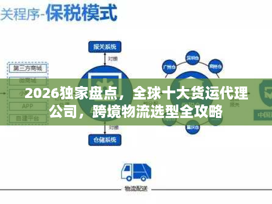 2026独家盘点，全球十大货运代理公司，跨境物流选型全攻略