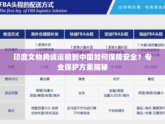 印度文物跨境运输到中国如何保障安全?专业保护方案揭秘 印度文物跨境运输到中国如何保障安全?专业保护方案揭秘