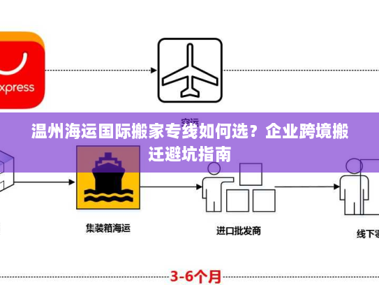 温州海运国际搬家专线如何选?企业跨境搬迁避坑指南 温州海运国际搬家专线如何选?企业跨境搬迁避坑指南