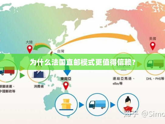 为什么法国直邮模式更值得信赖? 为什么法国直邮模式更值得信赖?