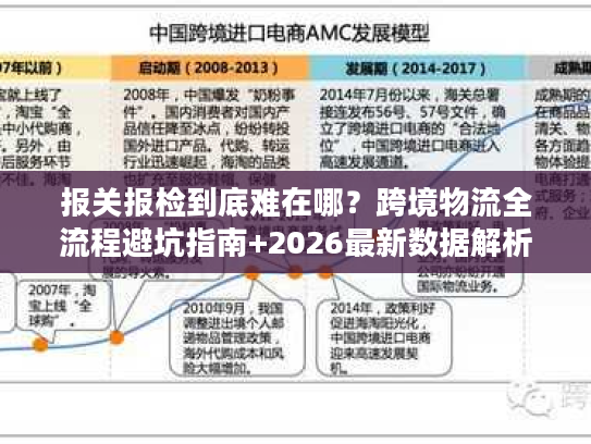 报关报检到底难在哪?跨境物流全流程避坑指南+2026最新数据解析 报关报检到底难在哪?跨境物流全流程避坑指南+2026最新数据解析