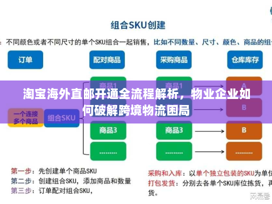 淘宝海外直邮开通全流程解析,物业企业如何破解跨境物流困局 淘宝海外直邮开通全流程解析,物业企业如何破解跨境物流困局