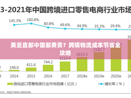 美亚直邮中国邮费贵?跨境物流成本节省全攻略 美亚直邮中国邮费贵?跨境物流成本节省全攻略