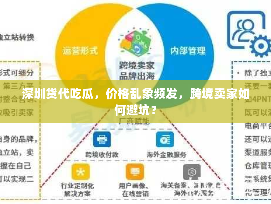深圳货代吃瓜,价格乱象频发,跨境卖家如何避坑? 深圳货代吃瓜,价格乱象频发,跨境卖家如何避坑?