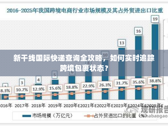 新干线国际快递查询全攻略,如何实时追踪跨境包裹状态? 新干线国际快递查询全攻略,如何实时追踪跨境包裹状态?