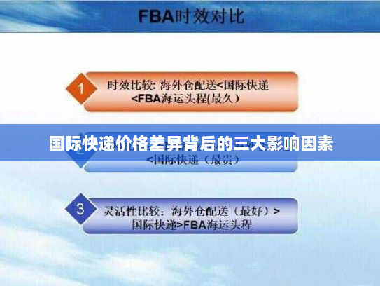 国际快递价格差异背后的三大影响因素