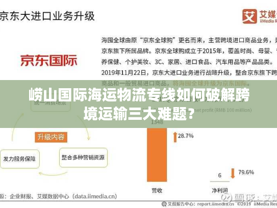 崂山国际海运物流专线如何破解跨境运输三大难题？