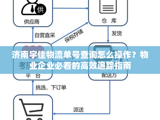 济南宇佳物流单号查询怎么操作？物业企业必看的高效追踪指南