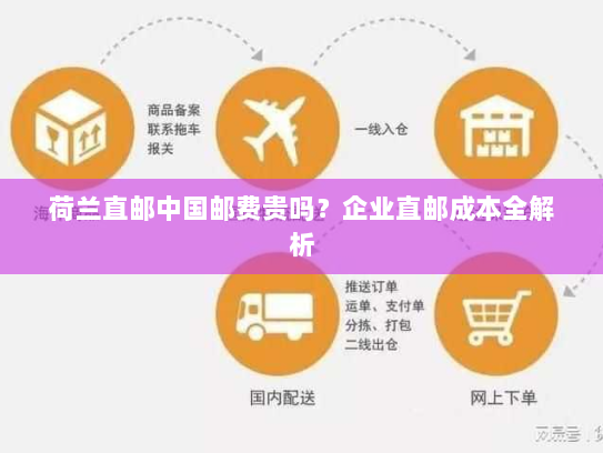 荷兰直邮中国邮费贵吗?企业直邮成本全解析 荷兰直邮中国邮费贵吗?企业直邮成本全解析
