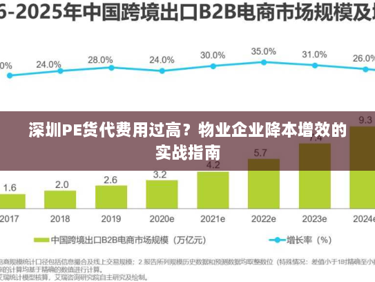 深圳PE货代费用过高?物业企业降本增效的实战指南 深圳PE货代费用过高?物业企业降本增效的实战指南