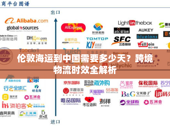 伦敦海运到中国需要多少天？跨境物流时效全解析