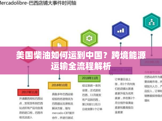 美国柴油如何运到中国？跨境能源运输全流程解析