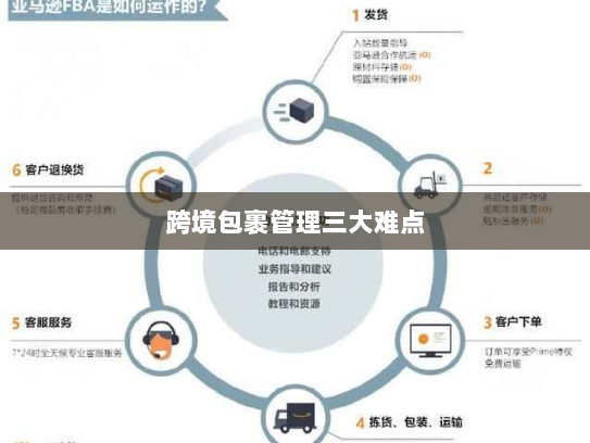 跨境包裹管理三大难点 跨境包裹管理三大难点