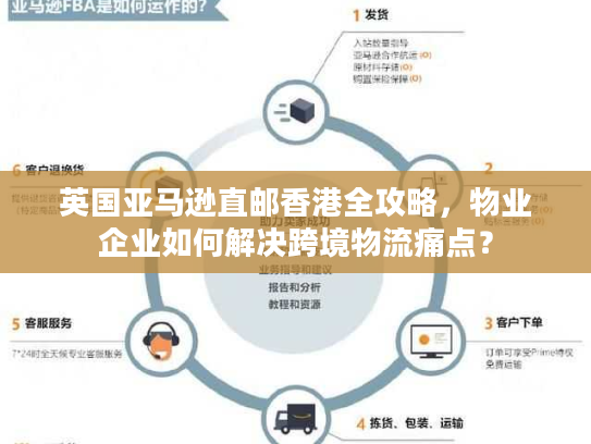 英国亚马逊直邮香港全攻略，物业企业如何解决跨境物流痛点？