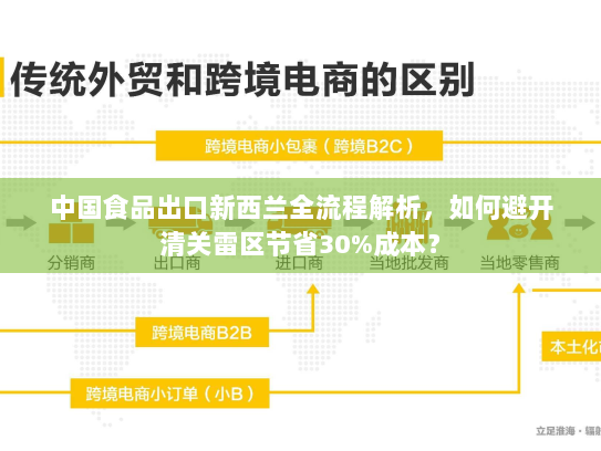 中国食品出口新西兰全流程解析,如何避开清关雷区节省30%成本? 中国食品出口新西兰全流程解析,如何避开清关雷区节省30%成本?