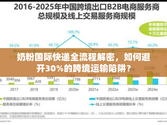 奶粉国际快递全流程解密，如何避开30%的跨境运输陷阱？