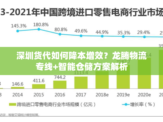 深圳货代如何降本增效？龙腾物流专线+智能仓储方案解析