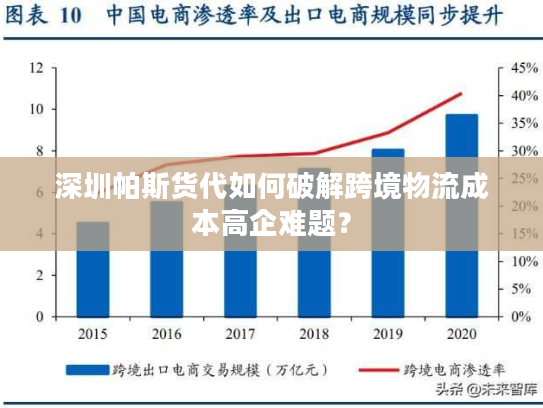 深圳帕斯货代如何破解跨境物流成本高企难题？