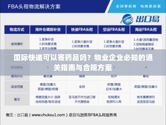 国际快递可以寄药品吗?物业企业必知的通关指南与合规方案 国际快递可以寄药品吗?物业企业必知的通关指南与合规方案