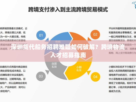 深圳货代船务招聘难题如何破解？跨境物流人才招募指南