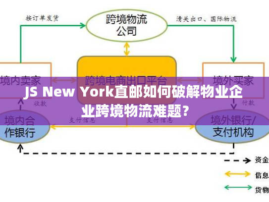 JS New York直邮如何破解物业企业跨境物流难题？