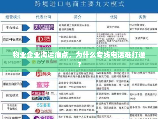 物业企业海运痛点，为什么专线电话难打通？