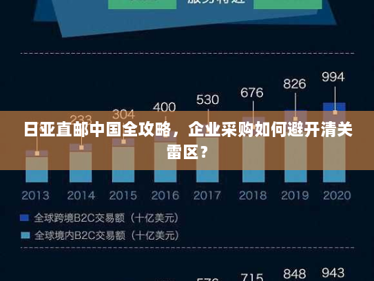 日亚直邮中国全攻略,企业采购如何避开清关雷区? 日亚直邮中国全攻略,企业采购如何避开清关雷区?