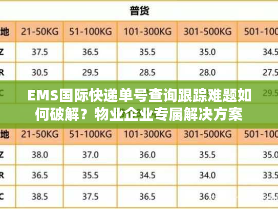 EMS国际快递单号查询跟踪难题如何破解?物业企业专属解决方案 EMS国际快递单号查询跟踪难题如何破解?物业企业专属解决方案
