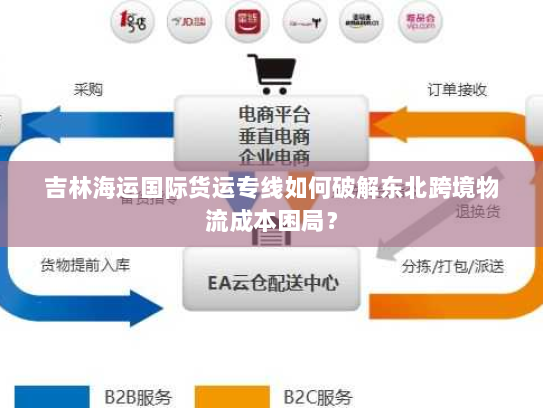 吉林海运国际货运专线如何破解东北跨境物流成本困局? 吉林海运国际货运专线如何破解东北跨境物流成本困局?