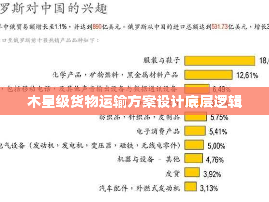 木星级货物运输方案设计底层逻辑