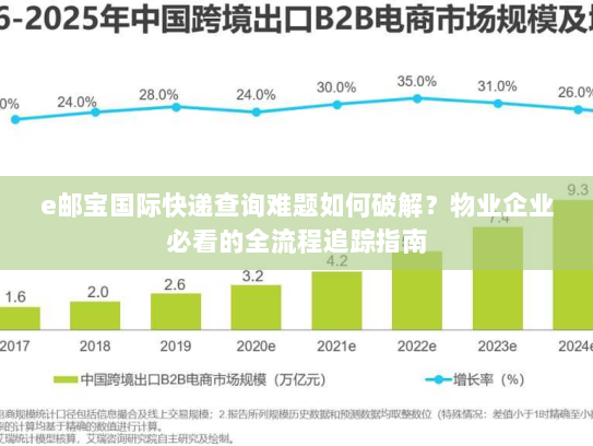 e邮宝国际快递查询难题如何破解？物业企业必看的全流程追踪指南