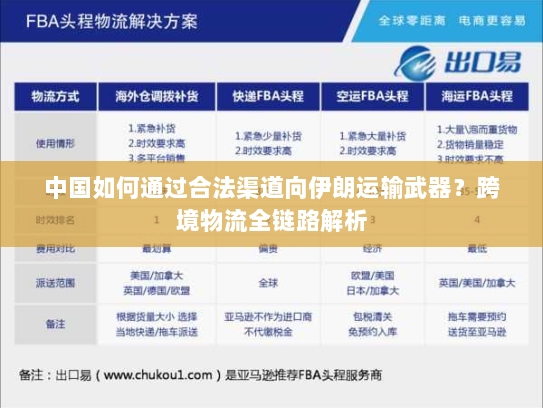 中国如何通过合法渠道向伊朗运输武器?跨境物流全链路解析 中国如何通过合法渠道向伊朗运输武器?跨境物流全链路解析