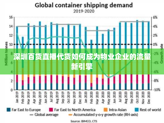 深圳百货直播代货如何成为物业企业的流量新引擎