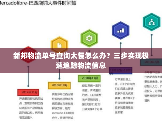 新邦物流单号查询太慢怎么办？三步实现极速追踪物流信息