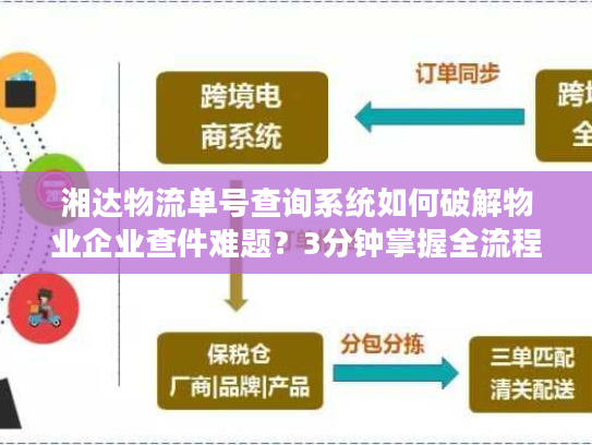 湘达物流单号查询系统如何破解物业企业查件难题？3分钟掌握全流程解决方案